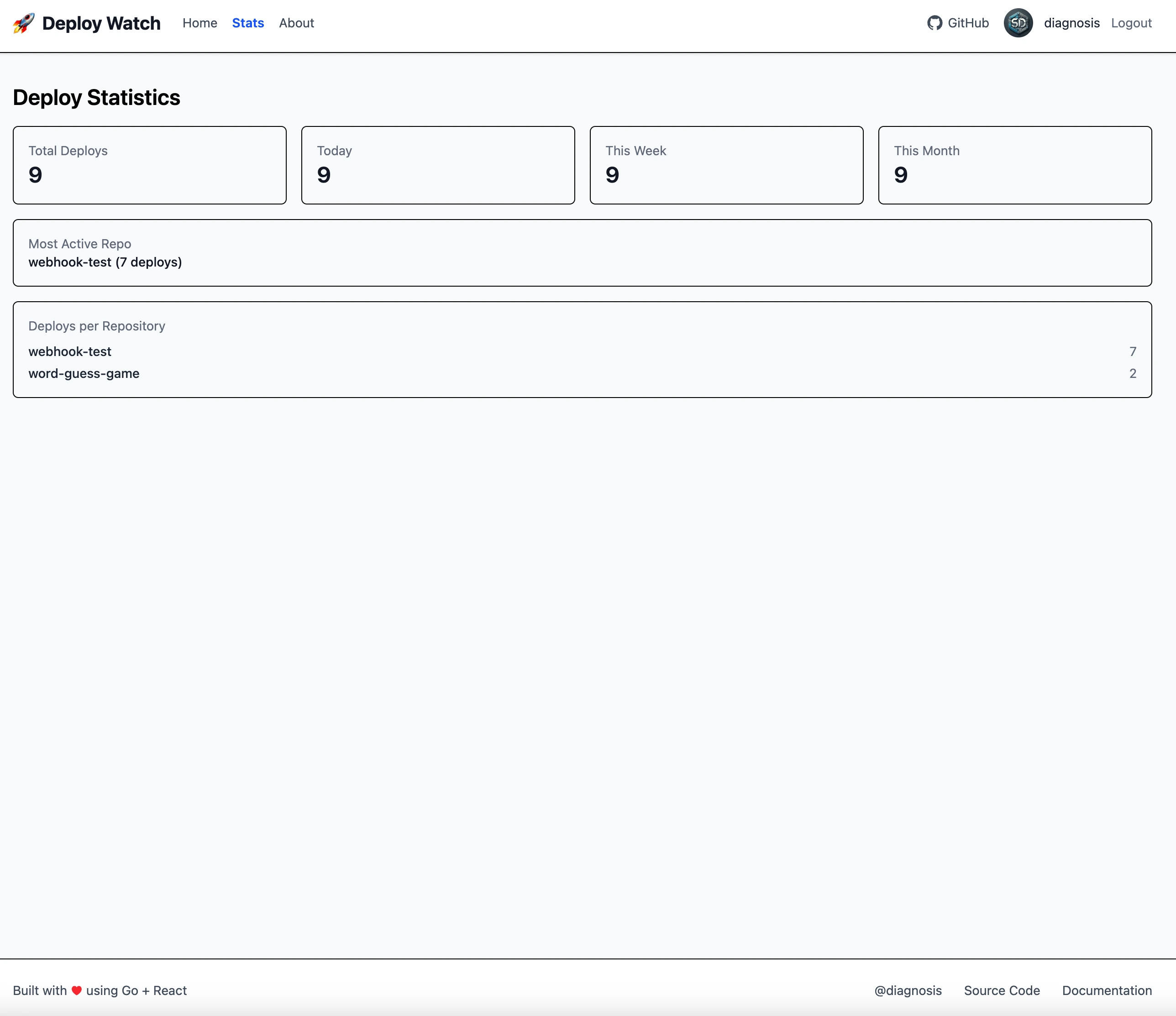 Deploy Watch - GitHub Deployment Monitor screenshot 5